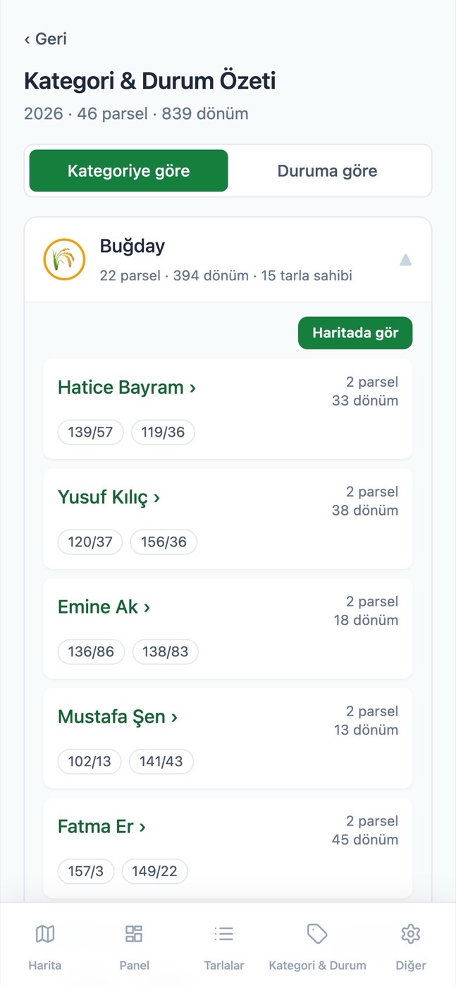 MercanApp kategori özeti: Buğday parsellerinin toplam dönümü ve tarla sahiplerine göre dağılımı